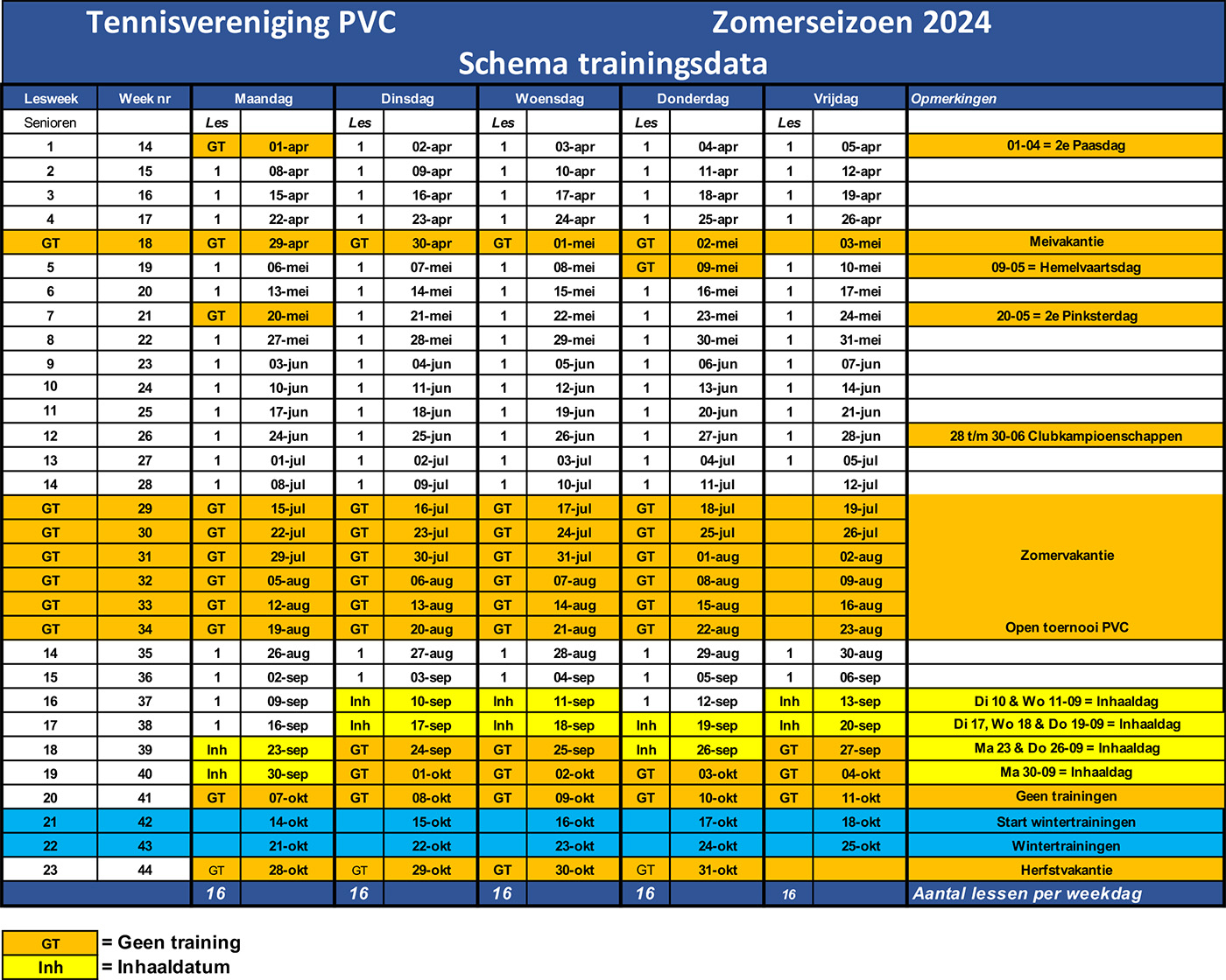 PVC - Trainingsdata - 2023 zomer