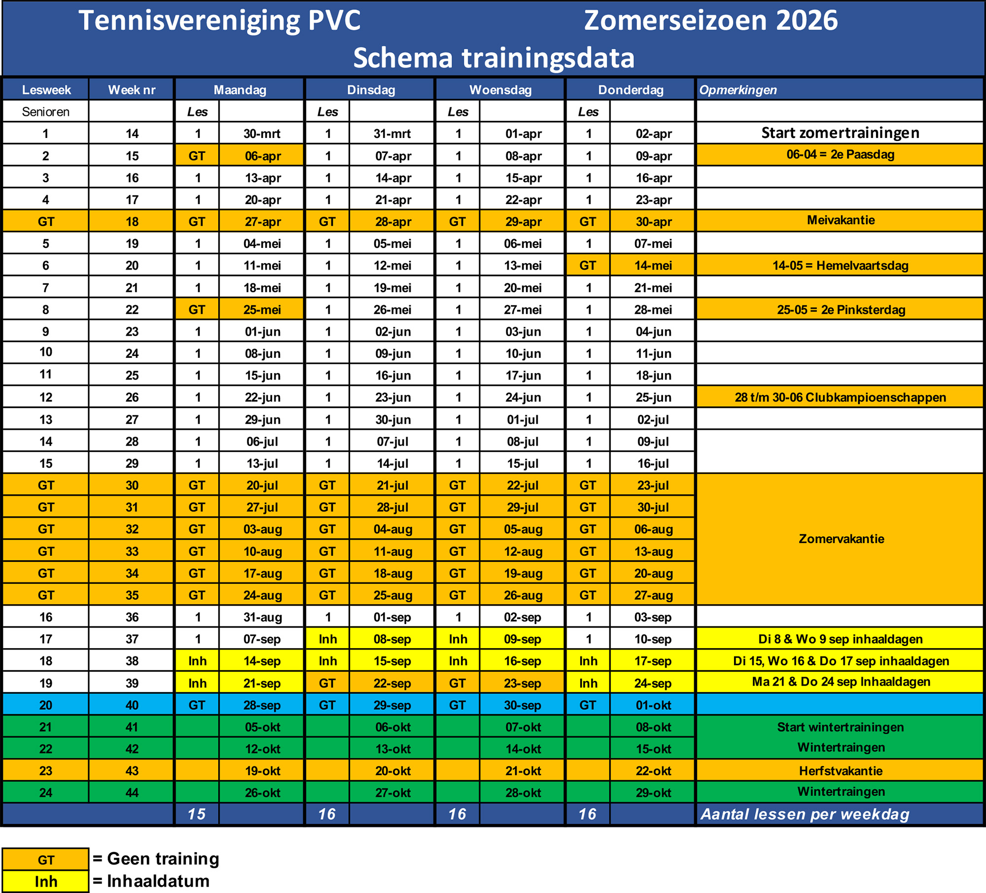 PVC - Trainingsdata - 2023 zomer