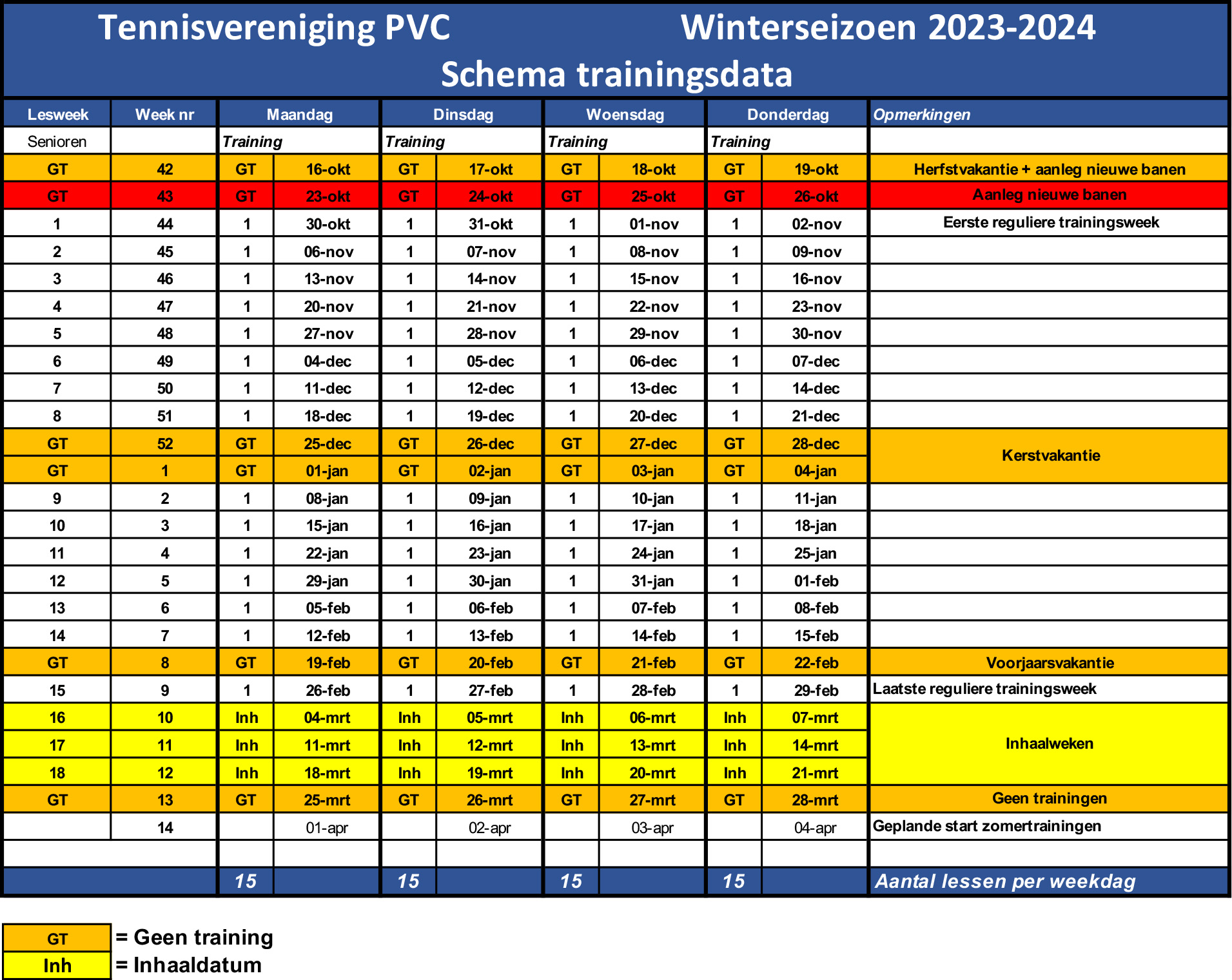 Trainingsdata winterseizoen 2022-2023