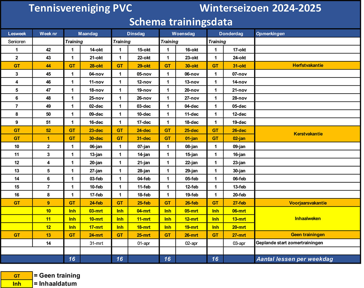 Trainingsdata winterseizoen 2022-2023