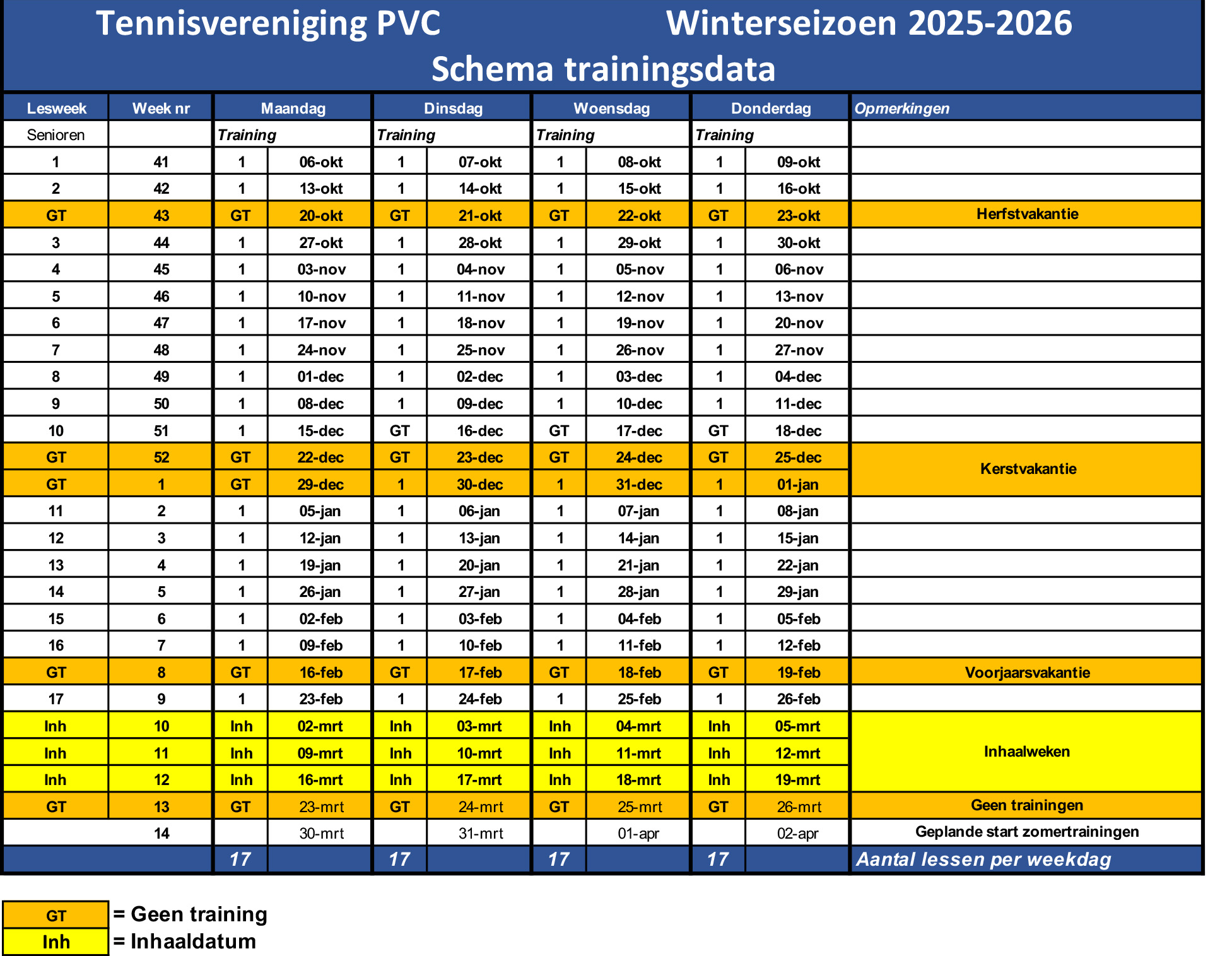 Trainingsdata winterseizoen 2022-2023