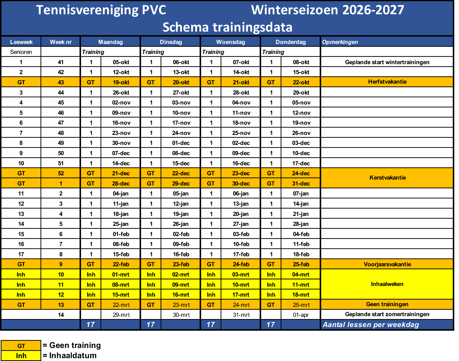 Trainingsdata winterseizoen 2022-2023